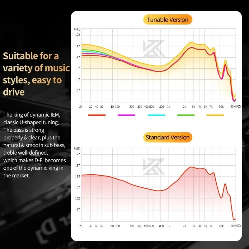 HiFi Bass Earphones - Monitor Earbuds with 4-Level Tuning Switch, Sport Stereo Sound, Noise Reduction Headset