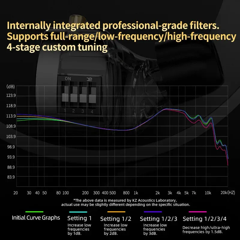 In-Ear HiFi Earphone: 1DD   1BA High-End Tunable Balanced Armature Earphones with Monitor Noise Cancelling Earbuds